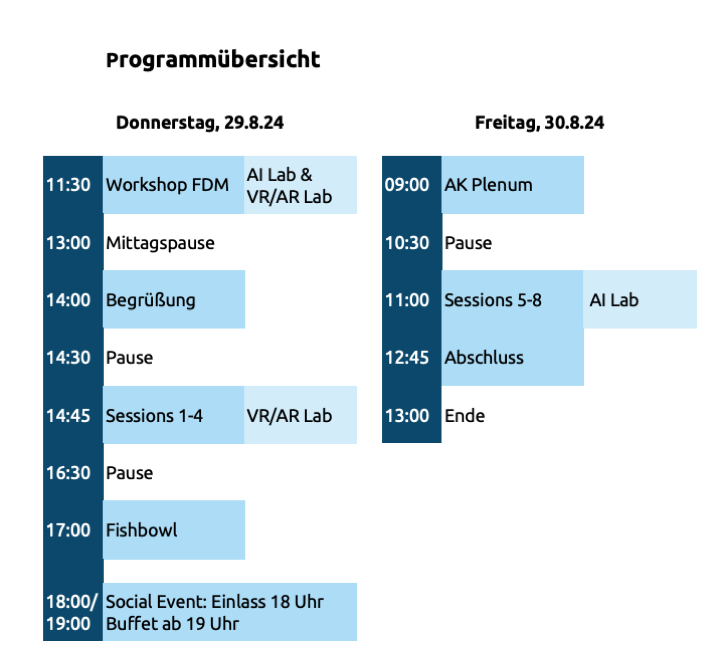 Programmübersicht ETRF 2024