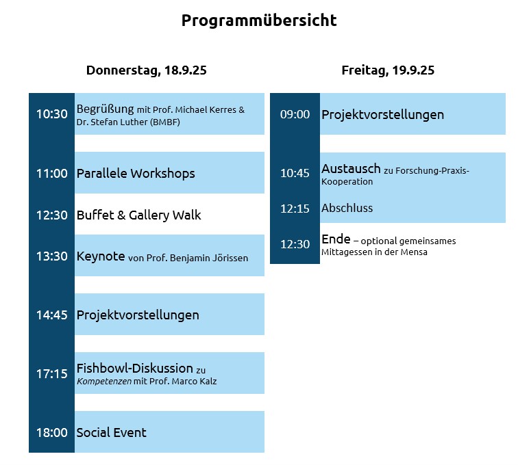 ETRF25 Programmübersicht