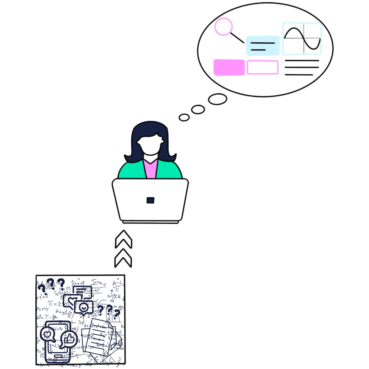 Eine Frau sitzt am Laptop, denkt strukturiert über Diagramme und Informationen nach, während unten ein chaotisches Bild mit mathematischen Formeln und Symbolen zu sehen ist.