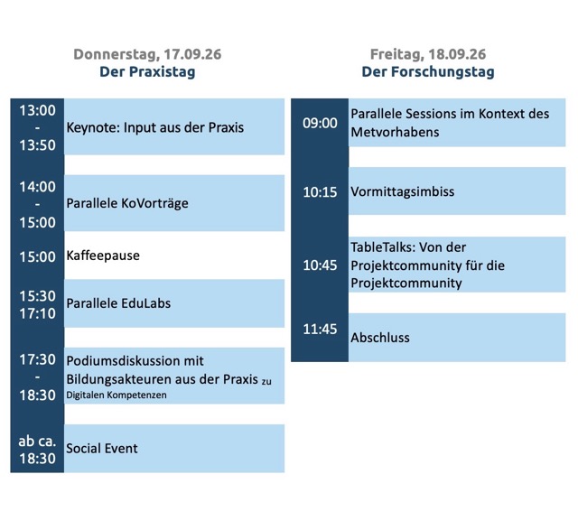 Programm EdTech Research Forum 2026