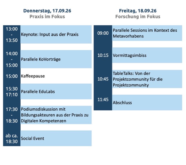 Programm EdTech Research Forum 2026